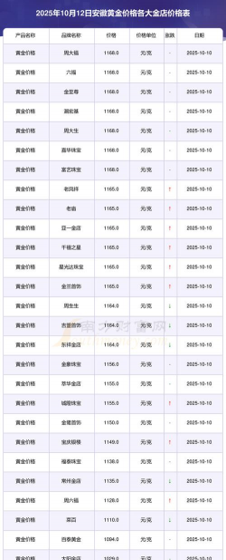 今日中国黄金基础金价(2025年12月3日)