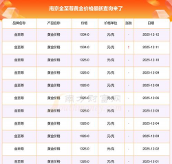南京今日黄金价格多少钱一克（2025年12月3日）