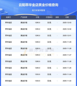 金店黄金价格多少钱一克（2025年12月3日）