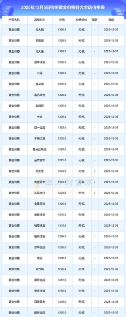 杭州今日黄金价格多少钱一克（2025年12月3日）