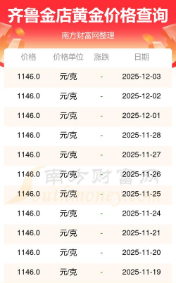 黄金9995价格今天多少一克（2025年12月3日）