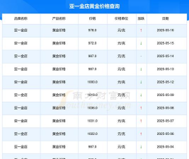 今日亚一金店最新价格（2025年06月01日更新）