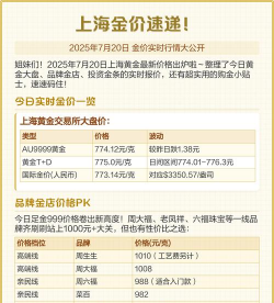 2025年12月4日上海黄金交易所市场行情