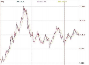 美经济“K型分化”加剧纸黄金偏弱
