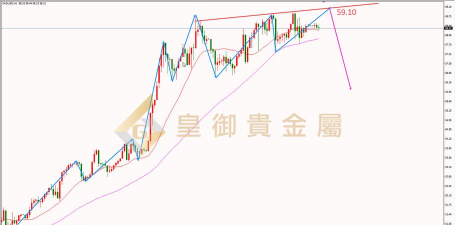 12月4日金市早评：ADP疲软不碍事？