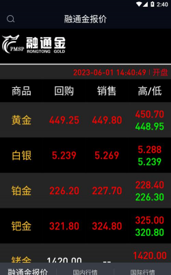 贵金属迎关键数据窗