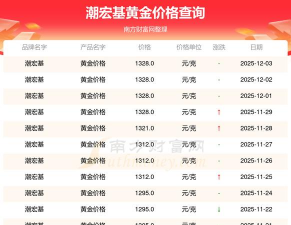 长春潮宏基今日黄金价格查询（2025年12月3日）