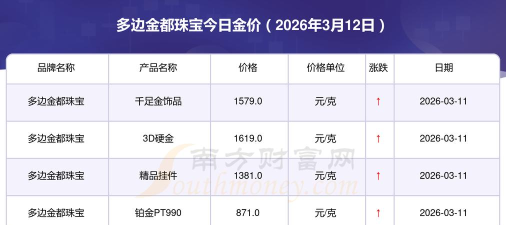 12月3日多边金都珠宝黄金1274元/克