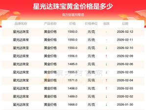 12月3日星光达珠宝1327元/克