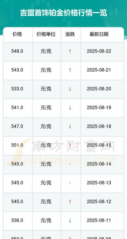 2025年06月20日吉盟珠宝铂金最新价格多少钱一克