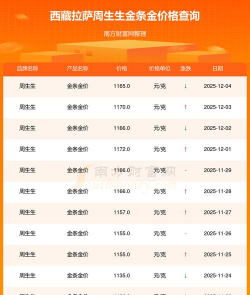 今天周生生金条价格多少钱一克（2025年12月4日）