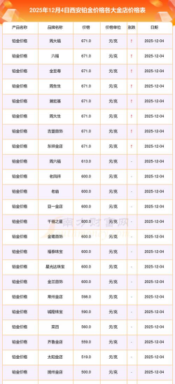 最新铂金价格今天多少一克（2025年12月4日）