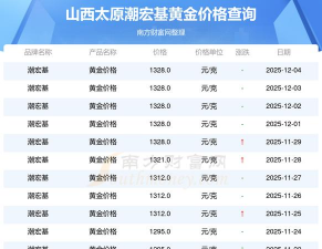 （2025年12月4日）潮宏基黄金价格今天多少一克