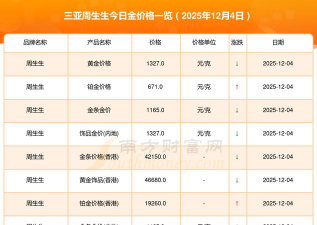（2025年12月4日）周生生今日金价多少钱一克