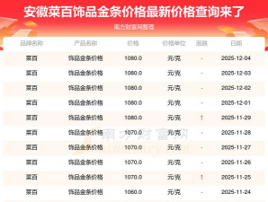 （2025年12月4日）菜百投资金条今日价格多少钱一克