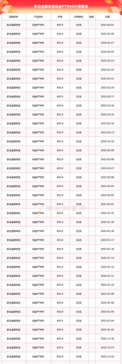 pt990铂金回收价格今日多少钱一克（2025年12月05日）