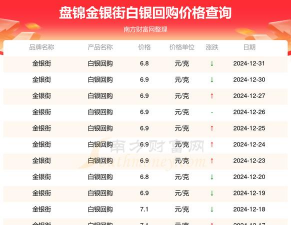 足银999多少钱一克（2025年12月5日）