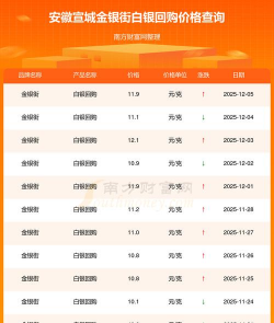 今日白银价格多少一克（2025年12月5日）