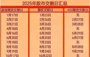 通胀数据来袭警惕变盘