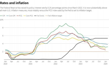 ‌美国PCE报告来袭