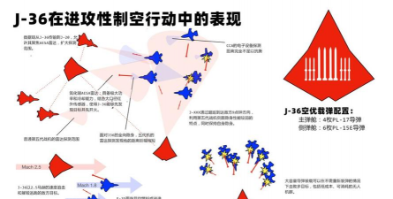 北约风波叠加技术收敛