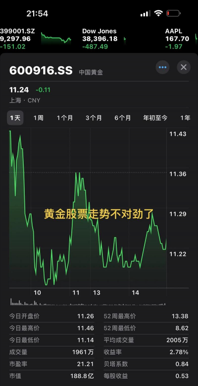12月4日金市晚评：降息预期高度一致黄金偏强