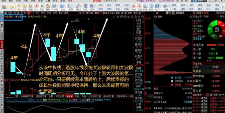技术扫荡加剧对决宏观支撑