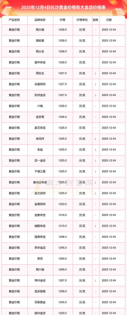2025年12月4日今日黄金饰品价格对比