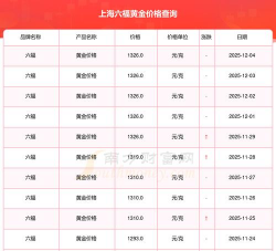 上海六福黄金现在多少钱一克（2025年12月4日）