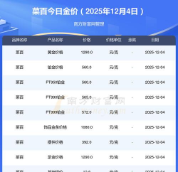 今日哈尔滨菜百黄金价格查询（2025年12月4日）