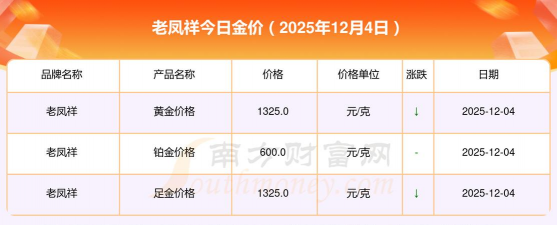 今日郑州老凤祥黄金价格查询（2025年12月4日）