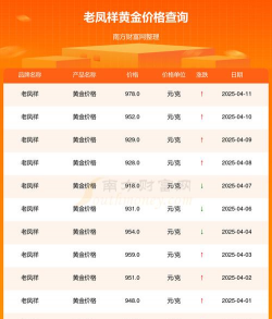 贵阳老凤祥今日黄金价格多少钱一克（2025年12月4日）