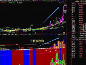 黄金冲万机构称主升浪2026启动