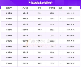 最新铂金价格今天多少一克（2025年12月5日）