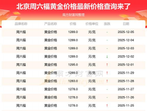周六福黄金价格今天多少钱一克（2025年12月5日）