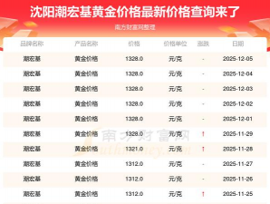 （2025年12月5日）潮宏基黄金价格今天多少一克