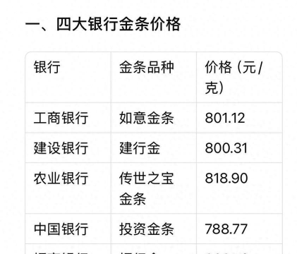一根金条值多少人民币（2025年12月5日）