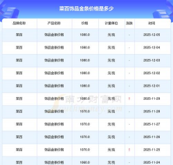 （2025年12月5日）菜百投资金条今日价格多少钱一克