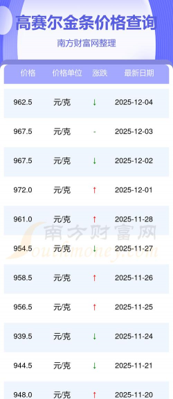 高赛尔金条今日价格多少一克（2025年12月5日）