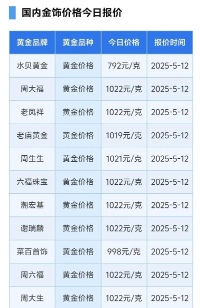 台湾黄金价格今天多少一克（2025年12月5日）