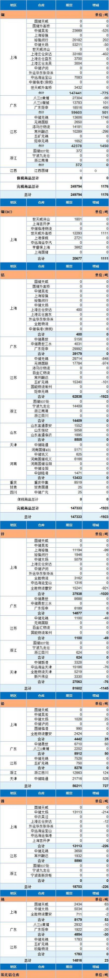 12月5日上期所沪金期货仓单较上一日增加429千克