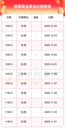 现在黄金价格多少一克(2025年12月5日)
