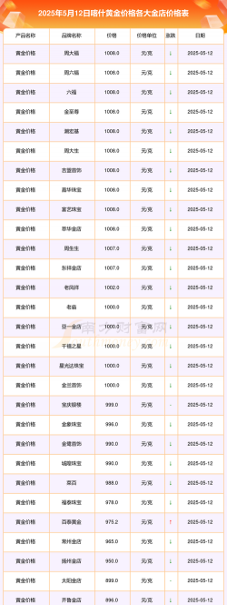 今天金价多少钱一克(2025年12月5日）