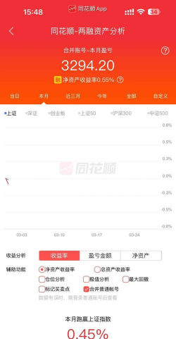 四川黄金融资融券余额较上一交易日下跌90万元