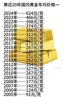 1公斤金制纪念币最新市场价格（2025年06月21日更新）