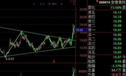 决战PCE！现货黄金技术呈三角收敛