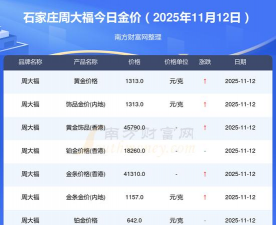 石家庄周大福黄金价格今天多少一克（2025年12月5日）