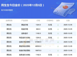 武汉周生生今日金价多少一克（2025年12月5日）