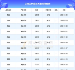今日兰州菜百黄金价格查询（2025年12月5日）
