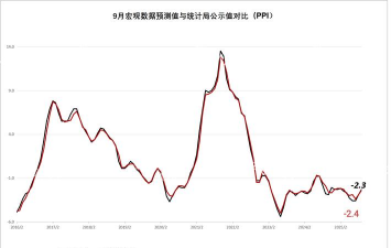K型经济韧性显现